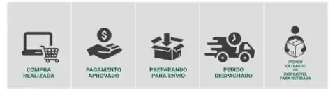 Shipping Guarantee